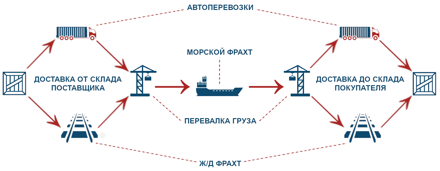 Схема